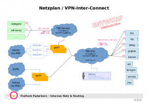 FFHO topology in early 2015